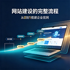 渭南建站-网站建设的完整流程:从0到1搭建企业官网