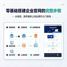 渭南建站-零基础搭建企业官网的完整步骤