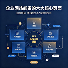 渭南建站-企业网站必备的六大核心页面
