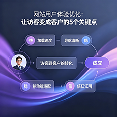 潼关建站-网站用户体验优化：让访客变成客户的5个关键点
